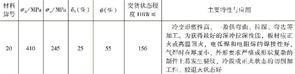 表1-4 常用優質低碳結構鋼的性能指標，主要特性與應用（續）