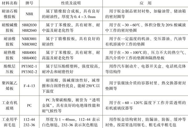 鈑金加工非金屬材料板的名稱(chēng)，牌號(hào)，性質(zhì)及應(yīng)用