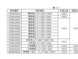 現代鈑金加工技術入門標準，如何尋求合作