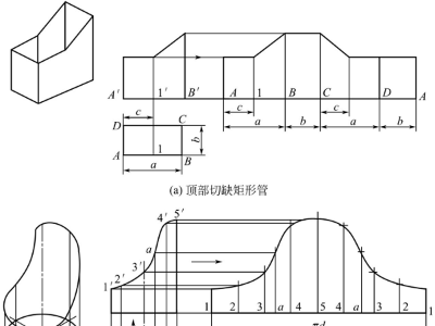 鈑金加工件表面展開，平行線展開法